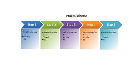 Schema dat het proces van affiliate marketing op YouTube uitlegt