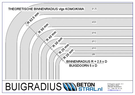 Illustratie van de juiste buigradius voor coaxkabels