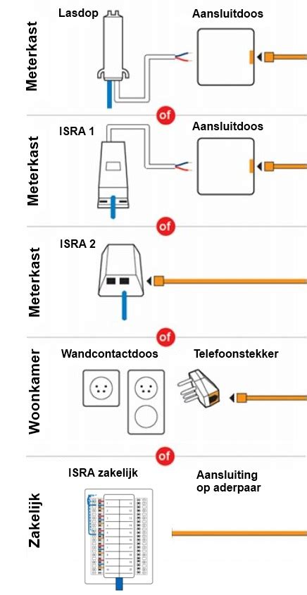 Schema van een KPN-huisaansluiting met lasdop en ISRA-punten