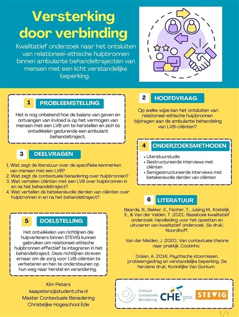 Voorbeeld van een goed ontworpen posterpresentatie in PowerPoint