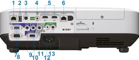 Schema van een beamer met aanduiding van lens, projectieoppervlak en aansluitingen.