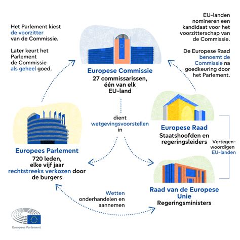 Infographic over de belangrijkste taken en verantwoordelijkheden van de Raad van Toezicht