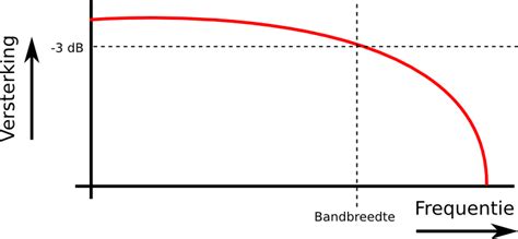 Infographic die de verschillende HDMI-kabelcategorieën vergelijkt op basis van bandbreedte en resolutieondersteuning