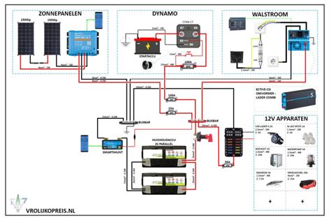 Schema van een caravan multimedia-opstelling met Wetek Play 2, Alfa R36 router, NAS en externe harde schijf
