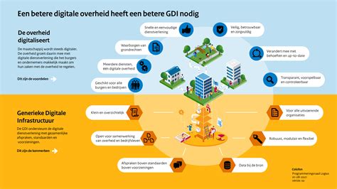 Visuele weergave van bestandsstructuur in een besturingssysteem.