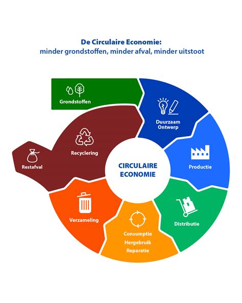 Informatieve illustratie van de circulaire economie op het landgoed: van landbouw tot restaurant en varkens.