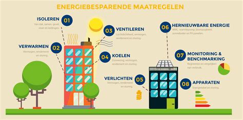 Infographic over energiebesparende instellingen op mediaboxen