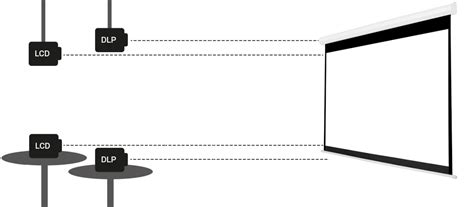 Illustratie van een beamer die aan een plafondbeugel wordt opgehangen
