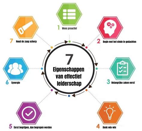 Infographic over de eigenschappen van effectief leiderschap