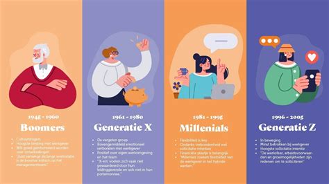 Infographic met de verschillende Kijkwijzer-classificaties en bijbehorende leeftijdsgrenzen