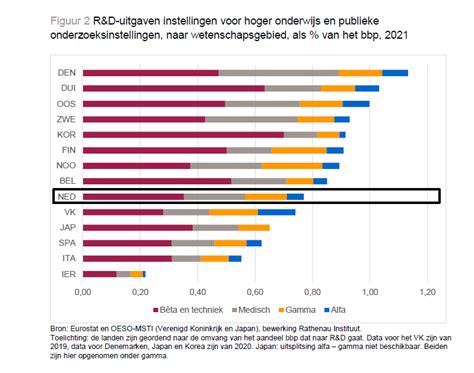 Infographic met statistieken over podcastgebruik in Nederland vergeleken met andere Europese landen