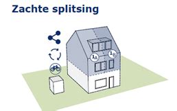 Infographic die het proces van woning splitsen illustreert, van één grote woning naar meerdere kleinere, zelfstandige eenheden.