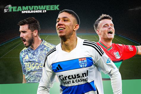 Infographic met de jongste doelpuntenmakers van Ajax in de Eredivisie