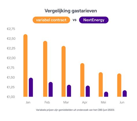Grafiek die de verwachte vs. daadwerkelijke punten van Ajax vergelijkt