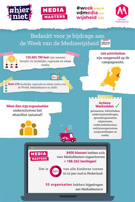 Infographic over de rol van media in de moderne samenleving en de noodzaak van mediawijsheid.