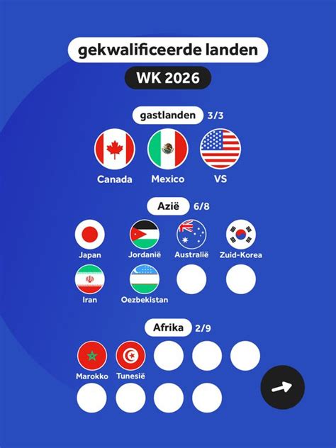 Infographic met de landen die het WK hebben gewonnen en het aantal keren dat ze de finale hebben bereikt.