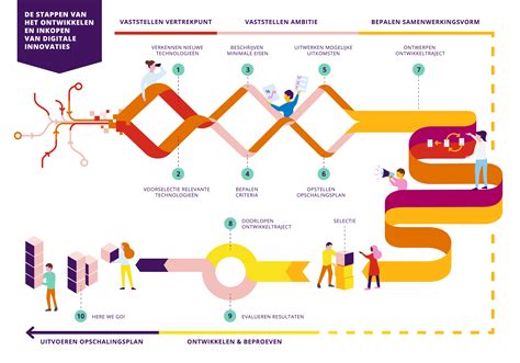 Grafische weergave van de Keynote-interface met opties voor het toevoegen van media en het instellen van afspeelopties.