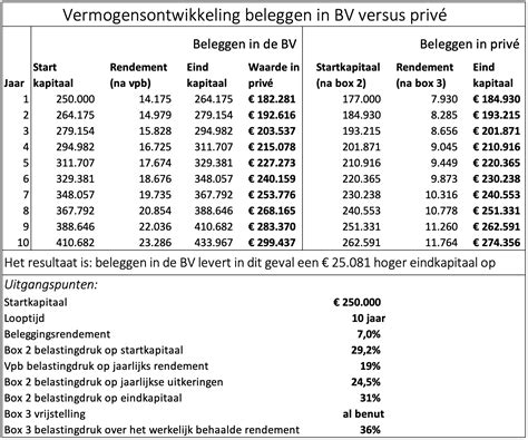 Vergelijking van schermresoluties: computer (bv. 1024x768) versus TV (bv. 720x576), met nadruk op beeldverhoudingen.
