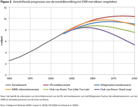 een grafiek die de groei van het aantal streamingabonnementen per huishouden weergeeft