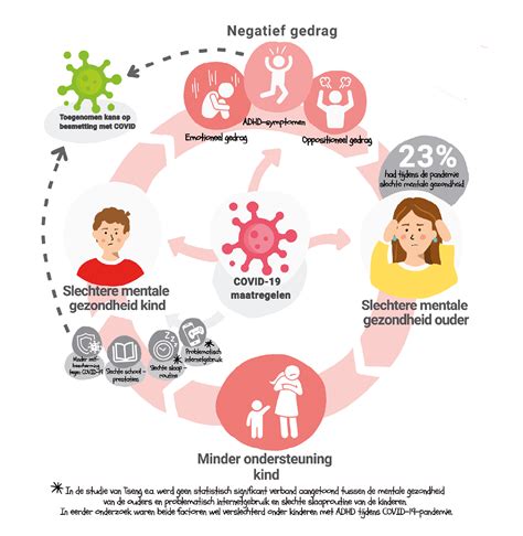 infographic met overheidsmaatregelen tijdens de pandemie