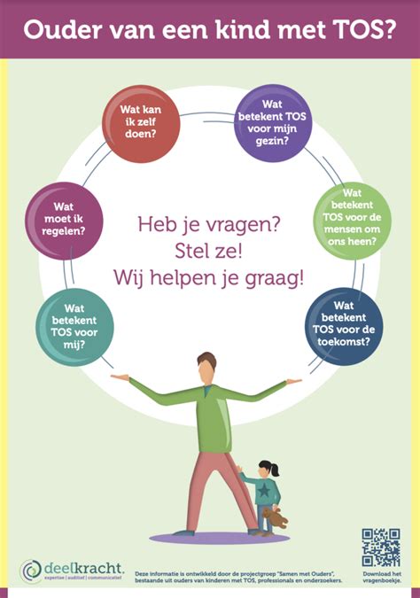 Infographic met tips voor ouders over hoe om te gaan met online activiteiten van hun kinderen, met nadruk op communicatie en het herkennen van signalen.