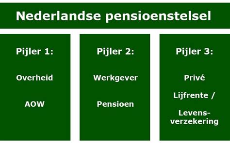Infographic met de verschillende pijlers van de FIRE-beweging: sparen, investeren, passief inkomen