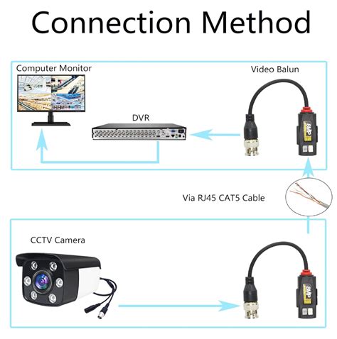 Schema dat de 4-in-1 compatibiliteit (CVI, TVI, AHD, CVBS) van de mini camera illustreert.