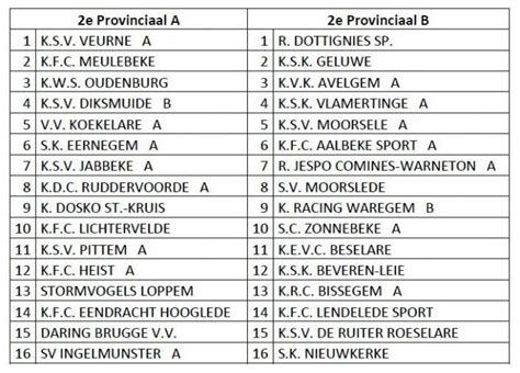Collage van recente voetbaltransfers met namen en data