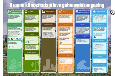 Overzichtstabel met iPad-modellen en de bijbehorende adapters voor beamer-aansluiting.