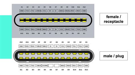 Uiterlijk van een USB-C-connector