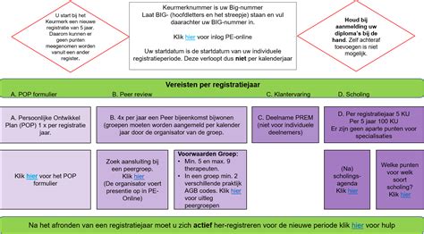 Schema dat de vereisten voor 4K TV-kijken uitlegt