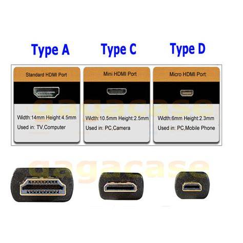 Illustratie van de verschillende HDMI-connector types: Type A, Type C en Type D.