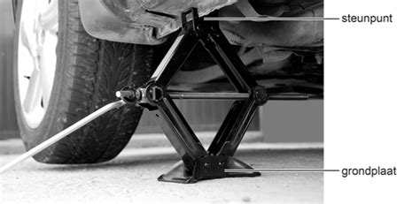 Schematische weergave van het correct plaatsen van een krik onder een auto