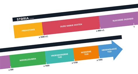 Tijdlijn van de internationale expansie van Netflix