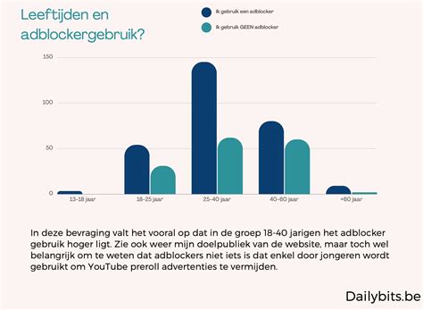 Schema van website-elementen die mogelijk geblokkeerd worden door adblockers en de impact op de functionaliteit.