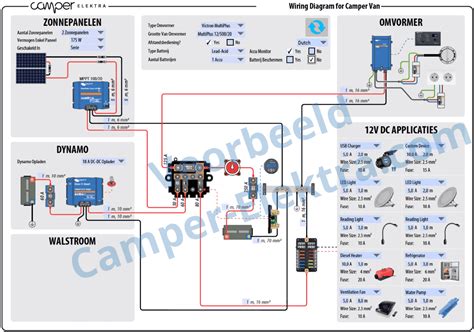 Schema van de aansluitingen van een Carminat navigatiesysteem