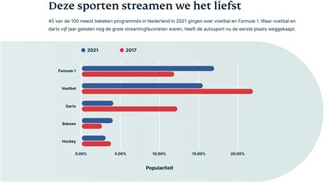 Grafiek met kijkcijfers van RTL Late Night door de jaren heen