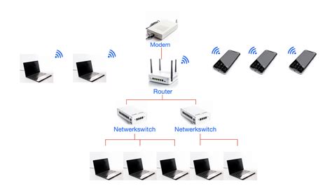 Schema van een thuisnetwerk met router, Chromecast en smartphone verbonden via Wi-Fi