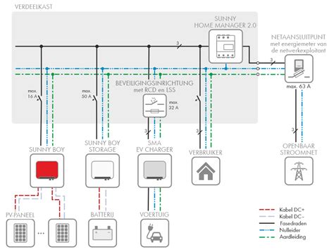 Schema van de instellingenmenu's op een Humax-ontvanger voor netwerkconfiguratie.