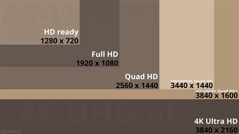 Vergelijking van Full HD, Quad HD en 4K resoluties om het verschil in detailniveau te tonen.
