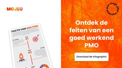 Infographic met de belangrijkste feiten over het voortbestaan van Beste Zangers