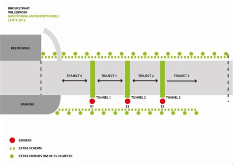 Schematische weergave van de opstelling van Peep Performance met roterend podium en publiek
