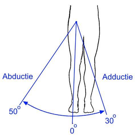 Illustratie van de Clam Shell en Abductie in Zijlig oefeningen.