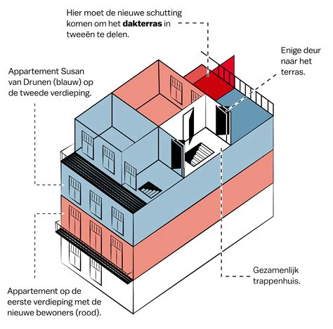 Schematische weergave van Wi-Fi-signaalsterkte en mogelijke storingsbronnen
