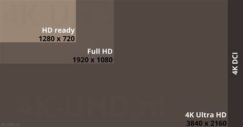 Vergelijking van de pixelstructuur van HD en 4K resoluties.