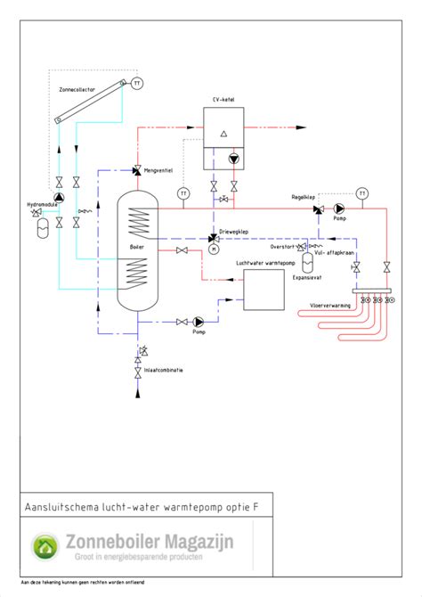 Schema van een CI-module die in een satellietontvanger wordt geplaatst