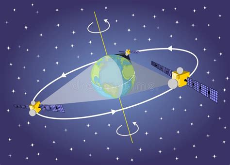 Illustratie van de geostationaire baan van een satelliet