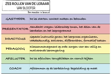 Schema met de zes verschillende modellen van schoolroosters in het basisonderwijs.