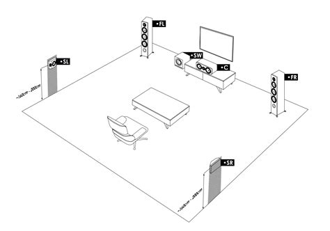 Diagram dat de juiste plaatsing van luidsprekers voor surround sound aangeeft