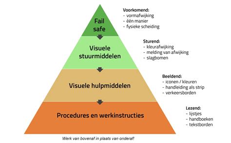 Visualisatie van een IP-conflict en hoe gereserveerde IP-adressen dit kunnen voorkomen.